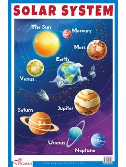 Pegasus - Solar System Thick Laminated Primary Chart