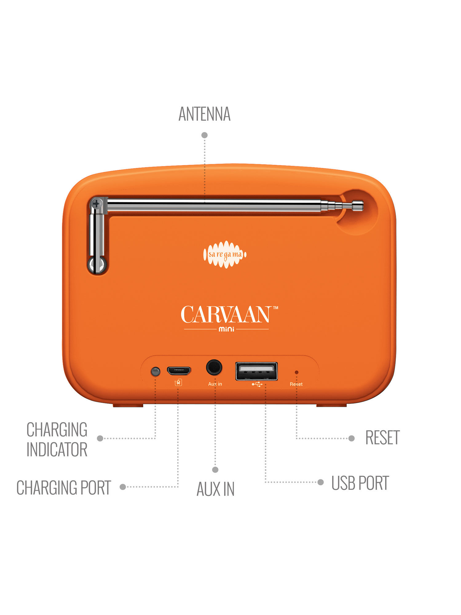 Buy Saregama Carvaan Mini 2.0 Bhakti 