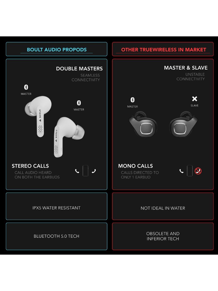 Boult Audio Headphones : Buy Boult 